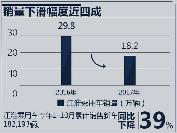 江淮10月销量,10月汽车销量，车企10月销量，10月销量排行