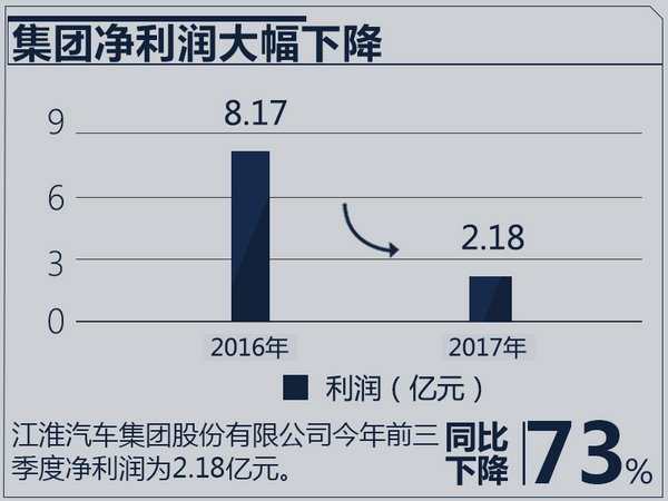 江淮10月销量,10月汽车销量，车企10月销量，10月销量排行