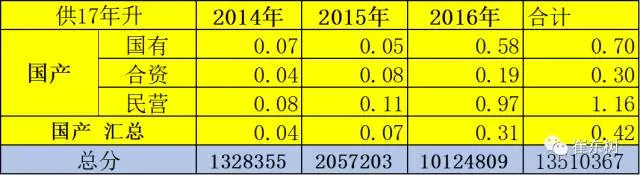 2016-17年企业油耗负积分抵偿将推动新能源车加速发展