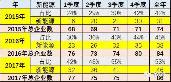 2016-17年企业油耗负积分抵偿将推动新能源车加速发展