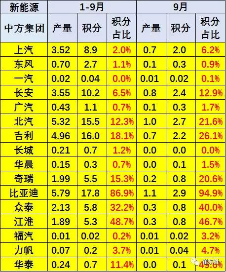 2016-17年企业油耗负积分抵偿将推动新能源车加速发展