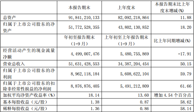 2017年車企三季度財報