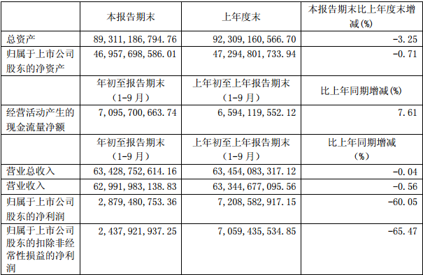 2017年车企三季度财报