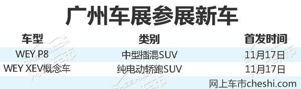 WEY綯SUV ,WEY