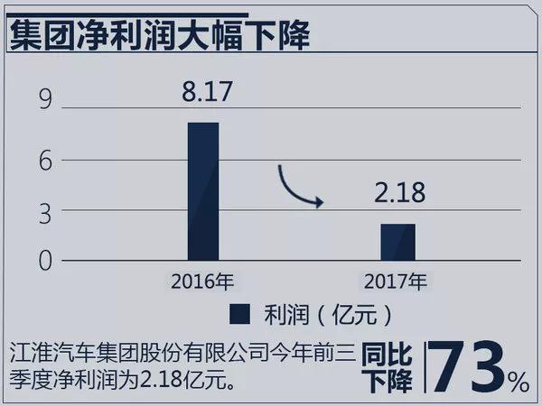 10月吉利、长城、上汽等自主品牌销量数据抢先看 江淮连续12个月下滑