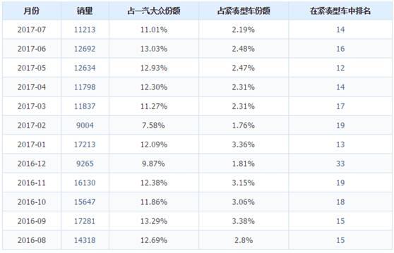 独立悬挂,汽车悬挂