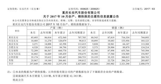 10月销量齐破10万辆 自主三强月销看齐丰田