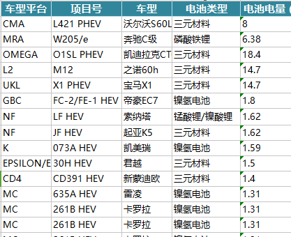 电动汽车，自主品牌，热点车型，新能源汽车,动力电池，续航里程