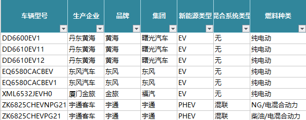 论新能源汽车 看动力电池数据说话