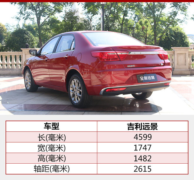 吉利全新远景上市,新车上市，吉利新车