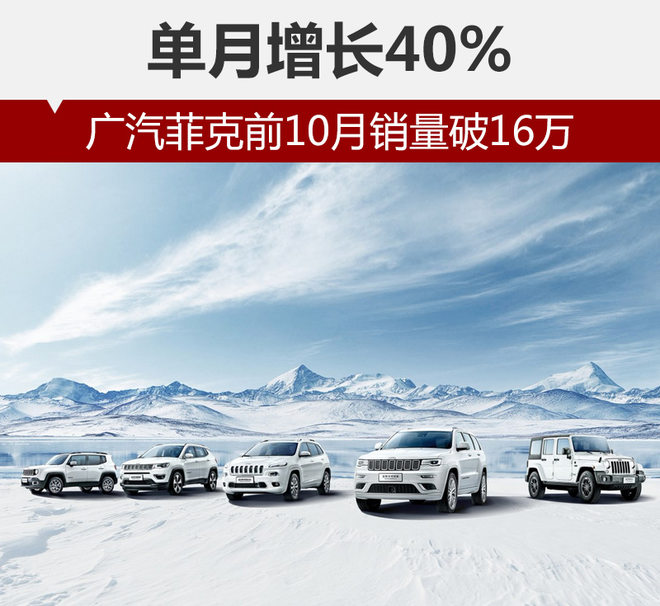 广汽菲克销量,广汽销量，10月汽车销量排行