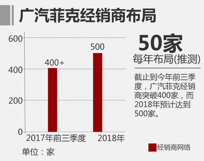 广汽菲克销量,广汽销量，10月汽车销量排行