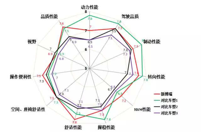 中国品牌超越合资仅一步之遥