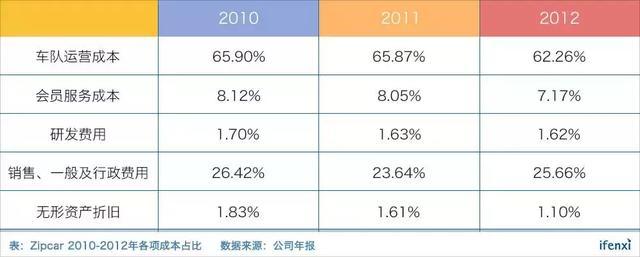 分时租赁梦断美国，中国企业为什么还坚持做？