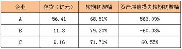 动力电池,动力电池报价