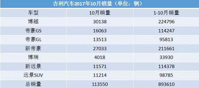 銷量，10月車企銷量,車市金九銀十，汽車銷量目標