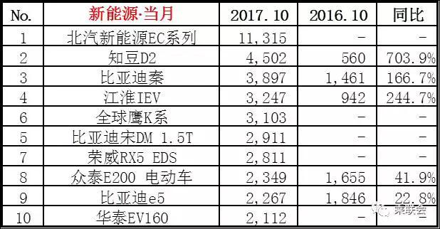 銷量，10月車企銷量,車市金九銀十，汽車銷量目標