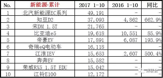 銷量，10月車企銷量,車市金九銀十，汽車銷量目標