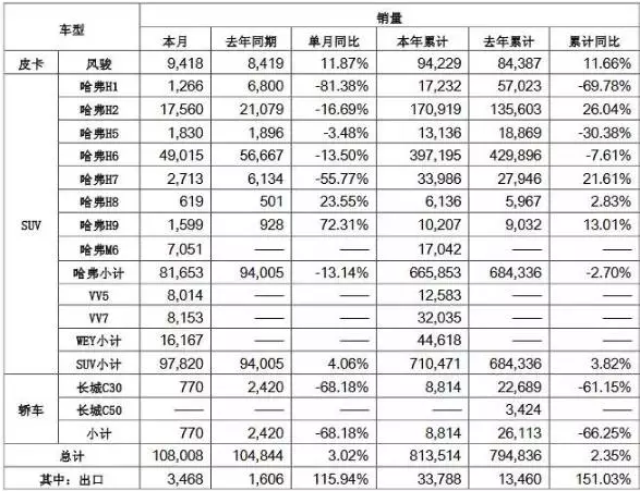 銷量，10月車企銷量,車市金九銀十，汽車銷量目標