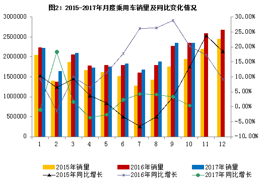 10月汽車工業(yè)經濟,10月汽車銷量