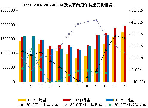 10月汽車工業(yè)經濟,10月汽車銷量