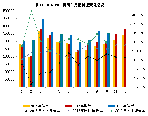 10月汽車工業(yè)經濟,10月汽車銷量