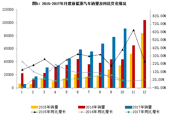 10月汽車工業(yè)經濟,10月汽車銷量