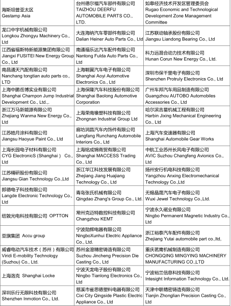 关注前沿领域 最新观点碰撞 第五届汽车与环境创新论坛即将在上海举办