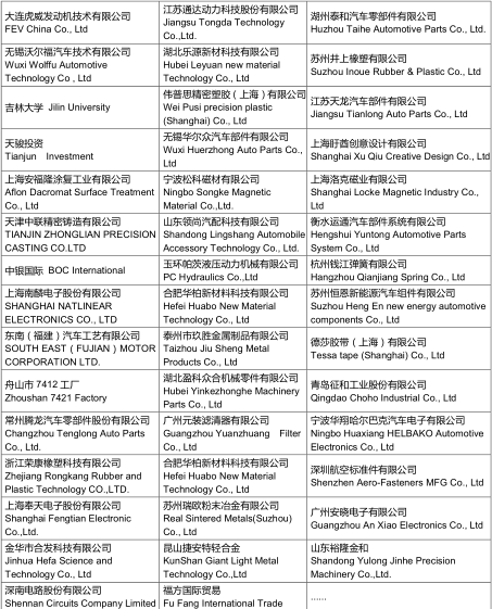 关注前沿领域 最新观点碰撞 第五届汽车与环境创新论坛即将在上海举办