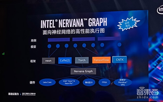 英特尔人工智能,英特尔AI芯片
