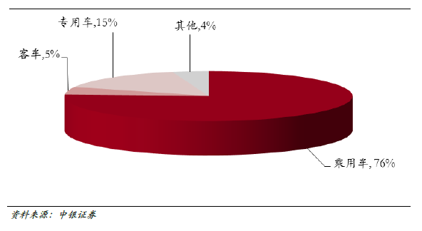 2030年全球动力电池需求量将达到2800至3000GWh