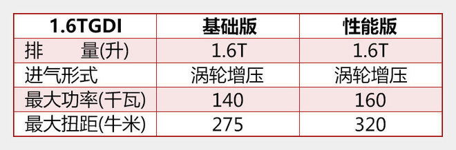 新车,奇瑞汽车,奇瑞EXEED,奇瑞广州车展,奇瑞新车 新车,奇瑞汽车,奇瑞EXEED,奇瑞广州车展,奇瑞新车