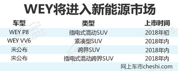 长城汽车,魏建军WEY,WEY销量目标 长城汽车,魏建军WEY,WEY销量目标