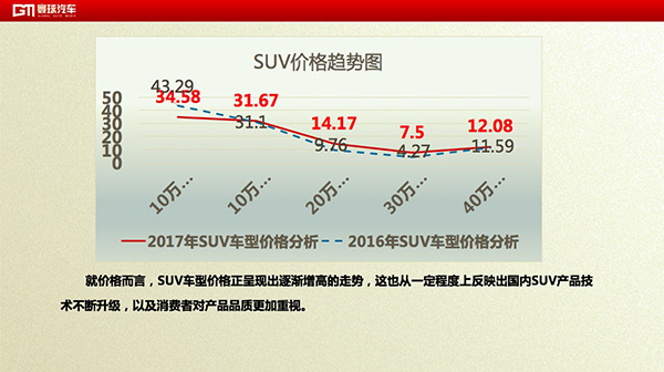 SUV，SUV发展趋势,SUV汽车