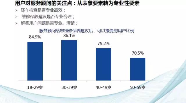 后市場,汽車售后