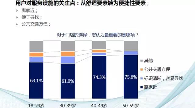 后市场,汽车售后