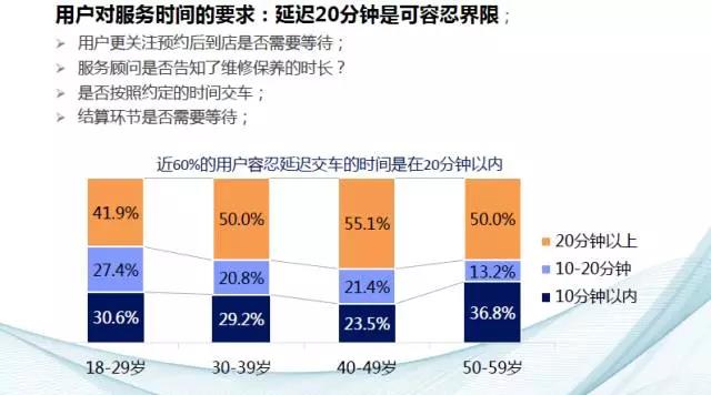 后市場,汽車售后