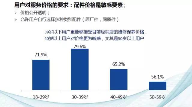 后市場,汽車售后