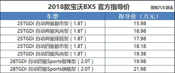 宝沃新款BX5上市 宝沃新款BX5上市