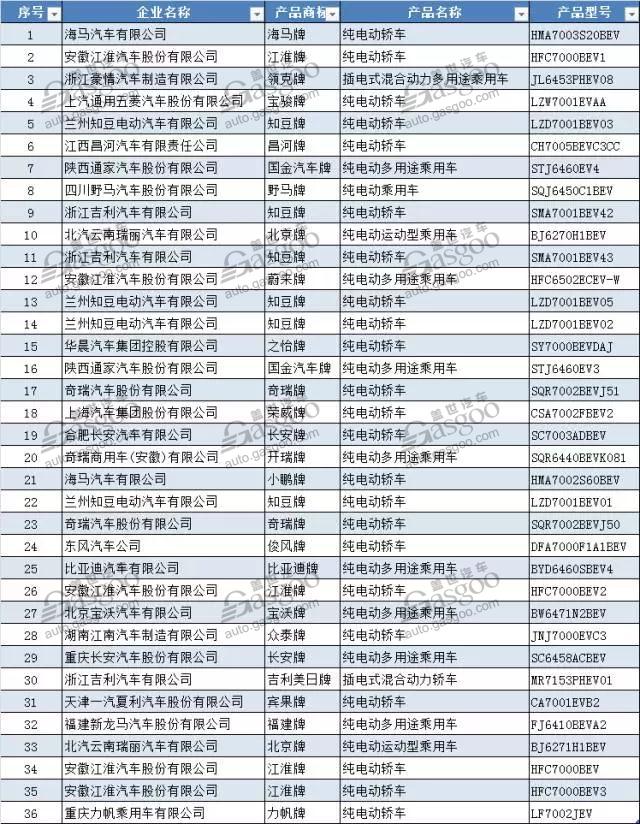 蔚来汽车,领克01,小鹏汽车,第302批新车公告