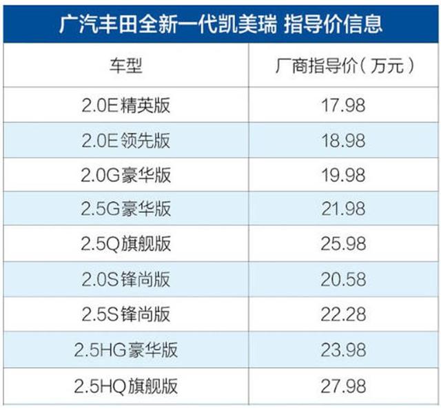 新车，广州车展,新车