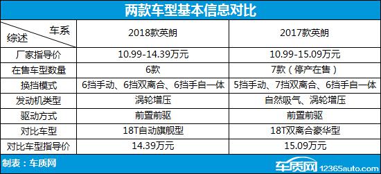 动力升级是亮点 别克英朗新老款车型对比