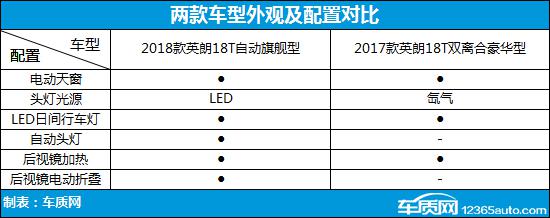 动力升级是亮点 别克英朗新老款车型对比