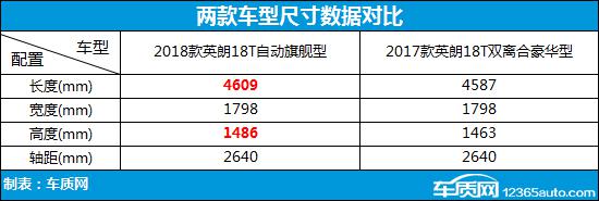 动力升级是亮点 别克英朗新老款车型对比