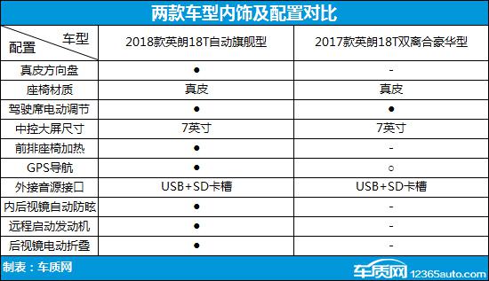 动力升级是亮点 别克英朗新老款车型对比