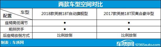动力升级是亮点 别克英朗新老款车型对比