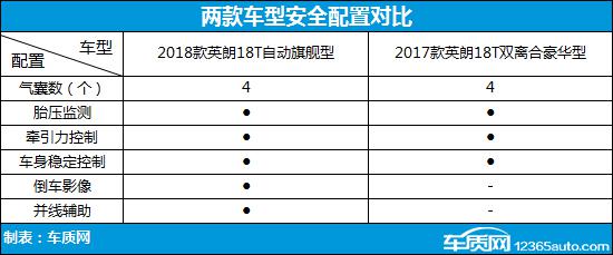 动力升级是亮点 别克英朗新老款车型对比
