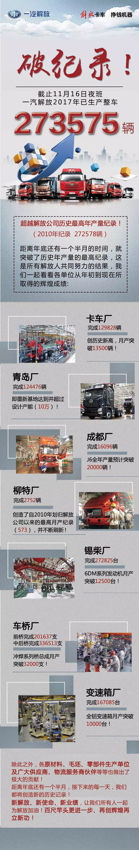 一汽解放产量 一汽解放产量