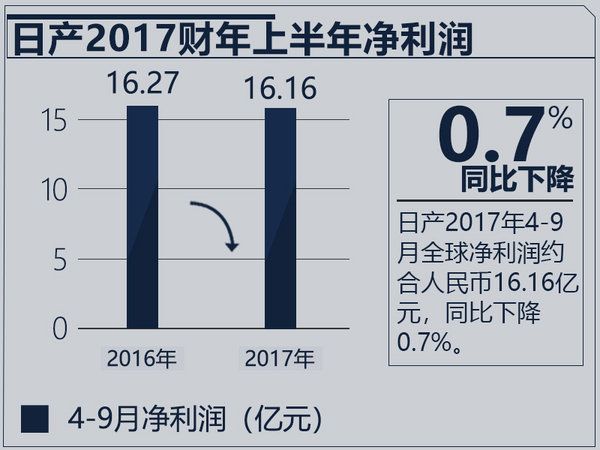 日系车