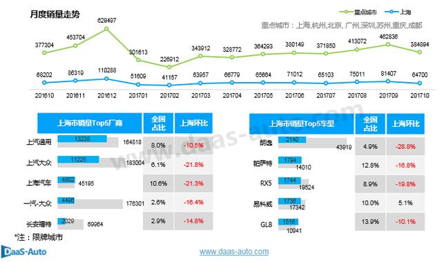 汽车市场,上海汽车市场